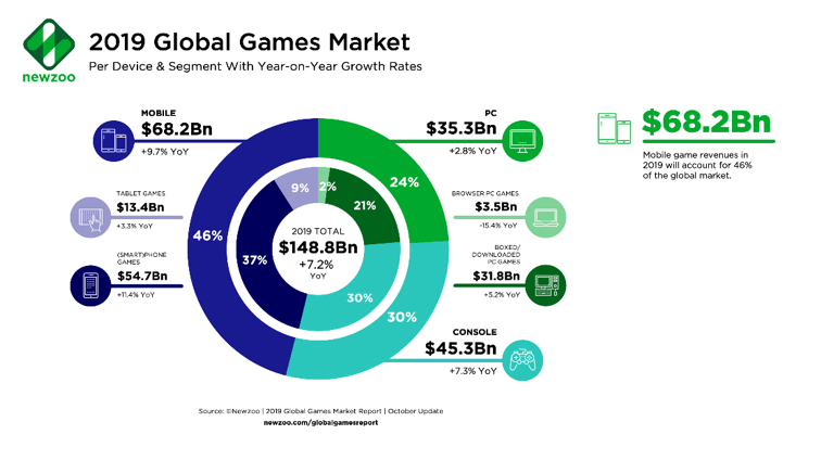 Global Games Markets